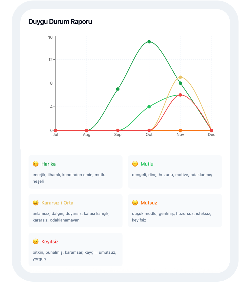 İK Yönetim Paneli 2